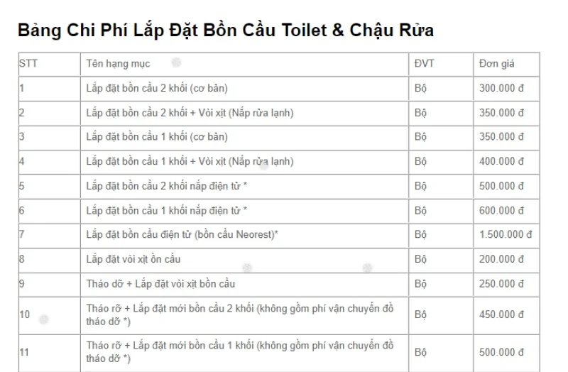 Bảng phí lắp đặt bồn cầu Inax Bảng phí lắp đặt bồn cầu Inax