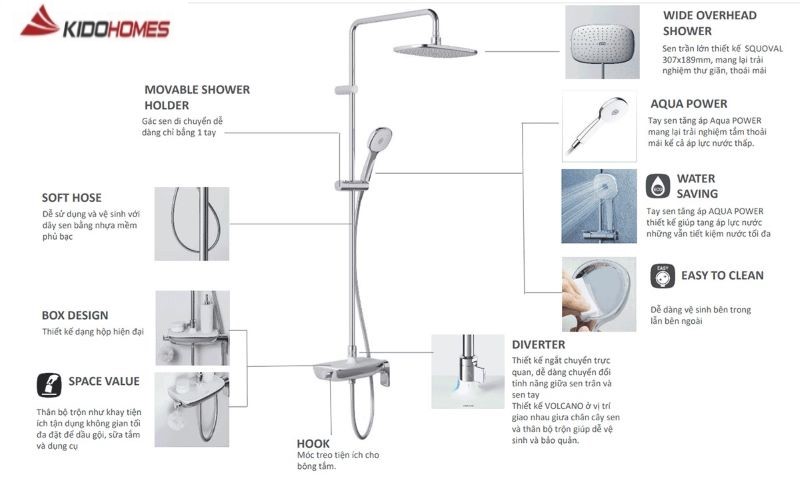 Thông số kỹ thuật sen tắm BFV-615S-8C thuộc bộ sưu tập S200 Line Inax Thông số kỹ thuật sen tắm BFV-615S-8C thuộc bộ sưu tập S200 Line Inax