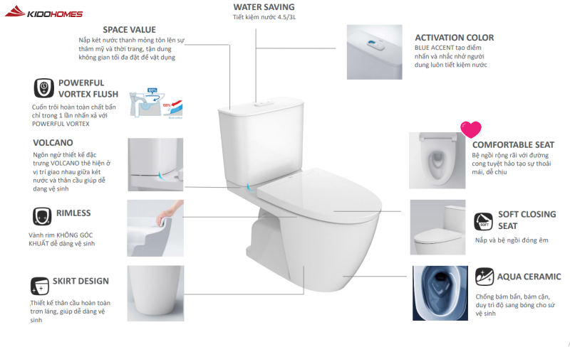 Comfort Seat được tinh chỉnh tỉ mỉ về góc cạnh, độ lõm và độ cong để phân bổ áp lực đều lên bề mặt, giảm thiểu cảm giác đau tức và khó chịu khi ngồi lâu