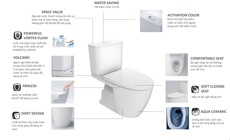 Nhiều bồn cầu Inax ứng dụng công nghệ xả tiết kiệm nước