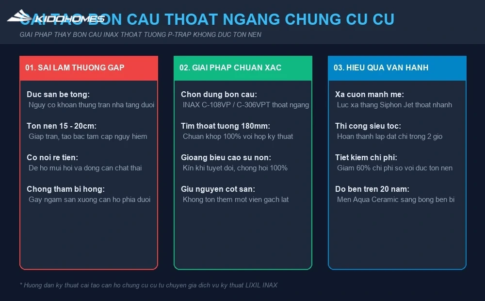 Giải pháp cải tạo thay mới bồn cầu thoát ngang chung cư cũ sang bồn cầu INAX không đục sàn tôn nền
