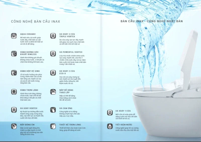Catalogue Thiết bị vệ sinh INAX mới nhất 2025: Khám phá xu hướng và công nghệ tiên tiến 8 Công nghệ bồn cầu Inax