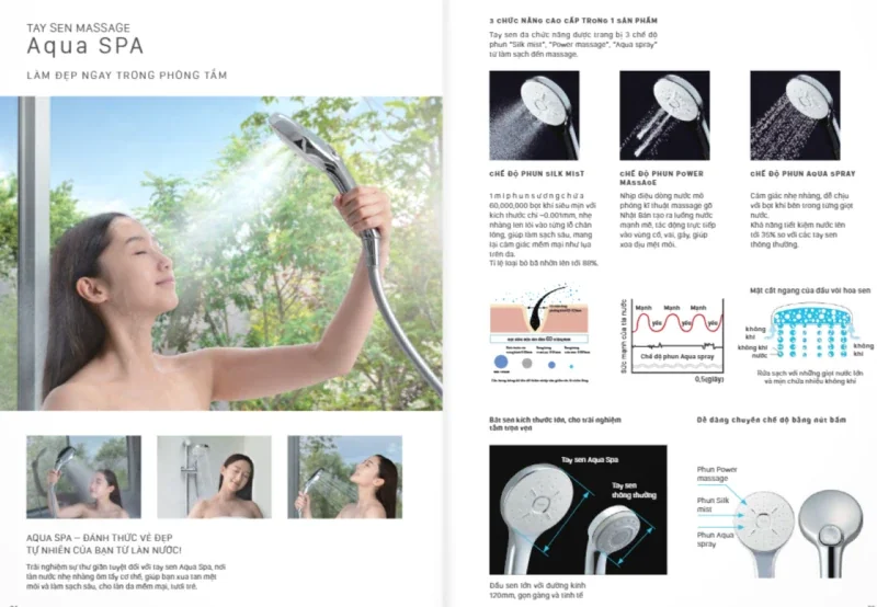 Catalogue Thiết bị vệ sinh INAX mới nhất 2025: Khám phá xu hướng và công nghệ tiên tiến 14 Công nghệ sen tắm Aqua Spa