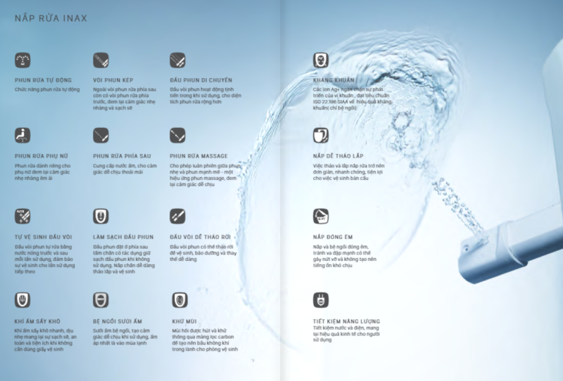 Công nghệ nắp rửa điện tử Inax