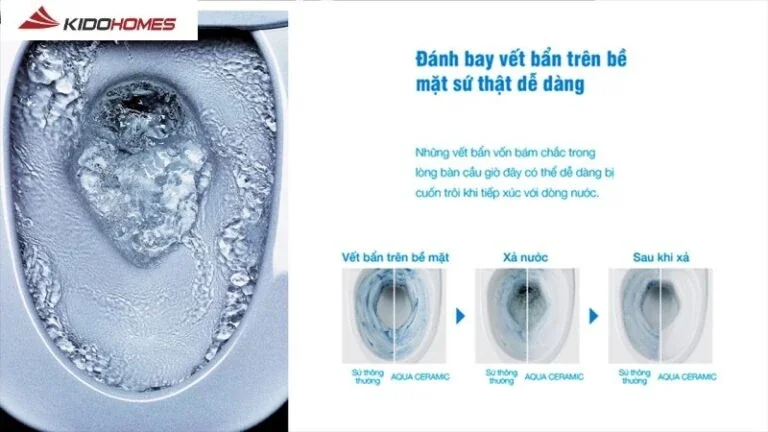 Men Inax: Công nghệ chống dính cao cấp, dễ làm sạch Men Inax: Công nghệ chống dính cao cấp, dễ làm sạch