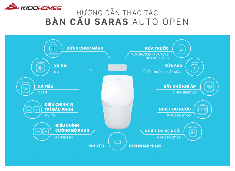 Các công nghệ trên bàn cầu điện tử INAX giúp nâng cao vệ sinh và sức khỏe người dùng Các công nghệ trên bàn cầu điện tử INAX giúp nâng cao vệ sinh và sức khỏe người dùng