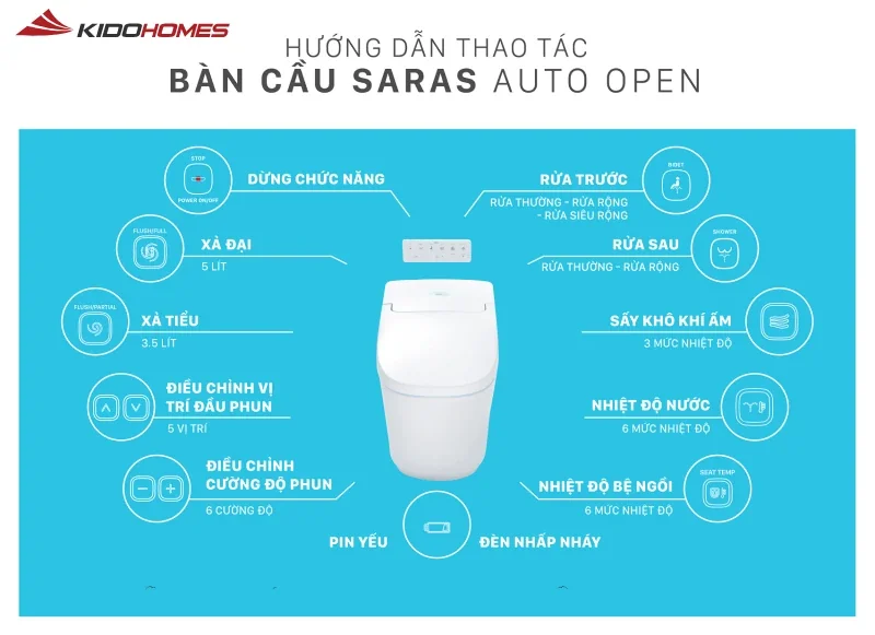 Các công nghệ trên bàn cầu điện tử INAX giúp nâng cao vệ sinh và sức khỏe người dùng