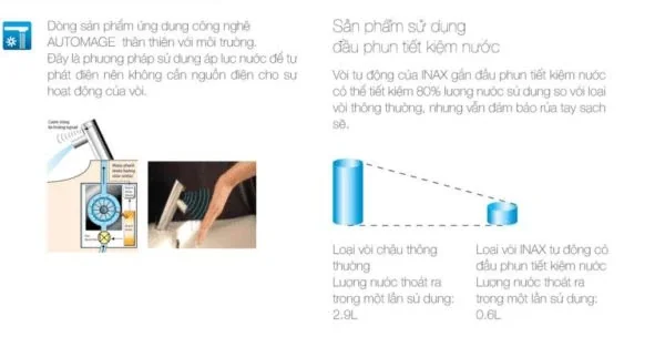 Công nghệ cảm ứng tự động sen vòi Inax tiết kiệm nước