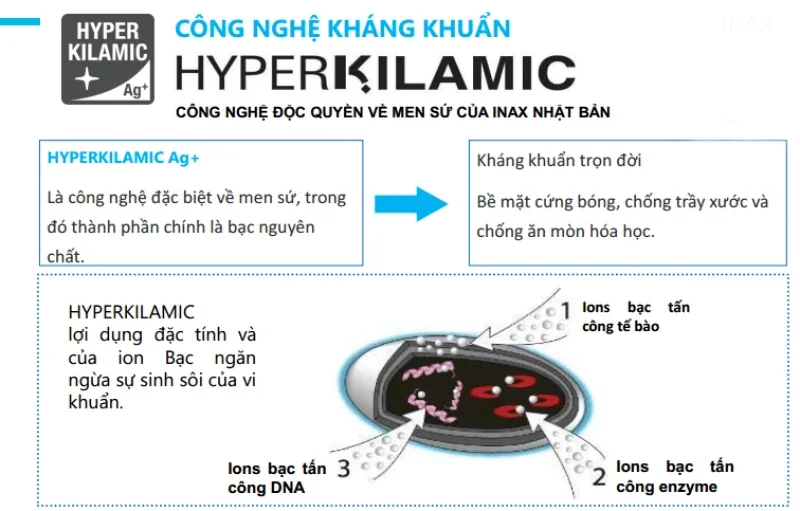 Công nghệ Hyperkilamic hoạt động dựa trên nguyên lý đặc tính diệt khuẩn tự nhiên của kim loại bạc (Ag+)