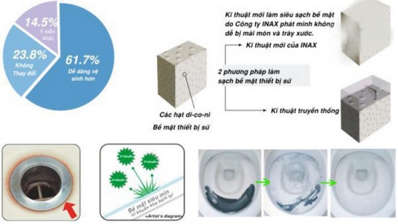 Công nghệ Hyperkilamic sử dụng các phân tử nano bạc (Ag+) để tạo ra lớp màng kháng khuẩn trên bề mặt men sứ