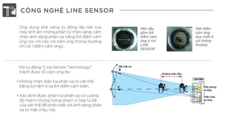 Công nghệ Line Sensor – Cảm biến điều khiển thông minh