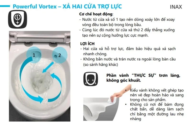 Hệ thống xả xoáy siêu sạch Inax Powerful Vortex 