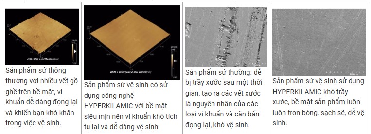 Sản phẩm ứng dụng Hyperkilamic có bề mặt men sáng bóng, khó bám bẩn và bảo vệ được lớp men dài lâu