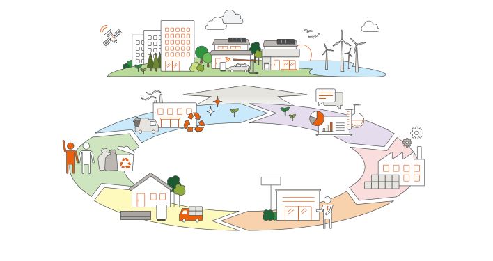 Chiến lược phát triển bền vững của INAX thông qua việc giảm thiểu nhựa và tối ưu bao bì