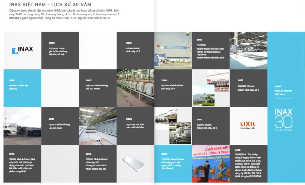 Inax Việt Nam có 30 năm ghi dấu ấn mạnh mẽ