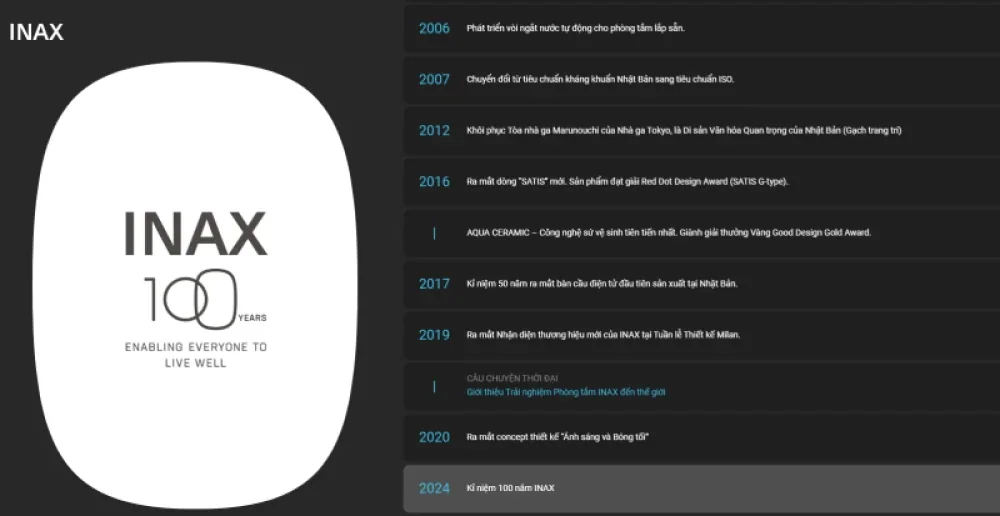 Thương hiệu Inax kỷ niệm 100 năm thành lập - Cột mốc đáng nhớ