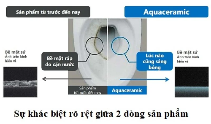 Ứng dụng công nghệ Hydroxyl trong men sứ INAX