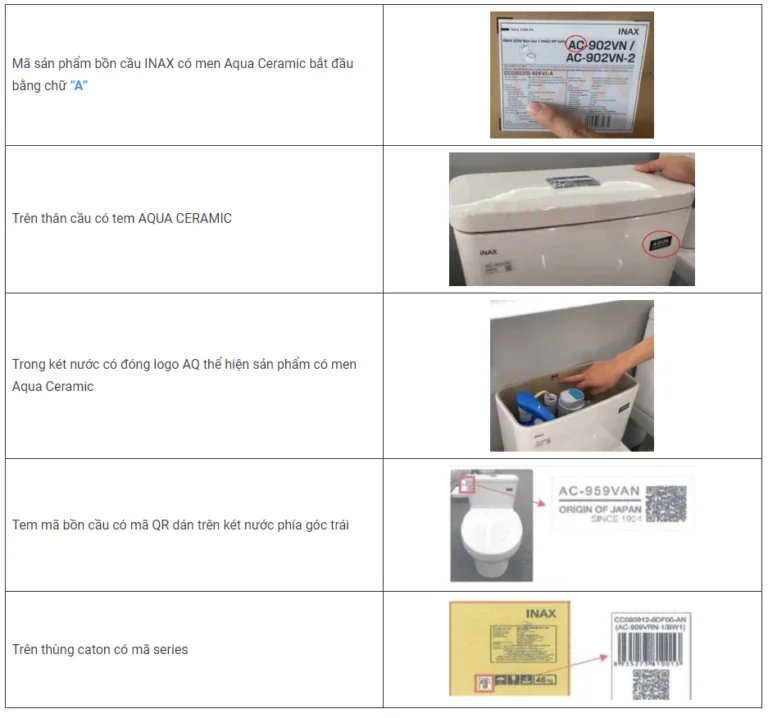So sánh men Inax với men trắng thông thường: Độ bền, khả năng chống bám bẩn, bảo dưỡng 3 Cách nhận biết bồn cầu INAX chính hãng với công nghệ Aqua Ceramic