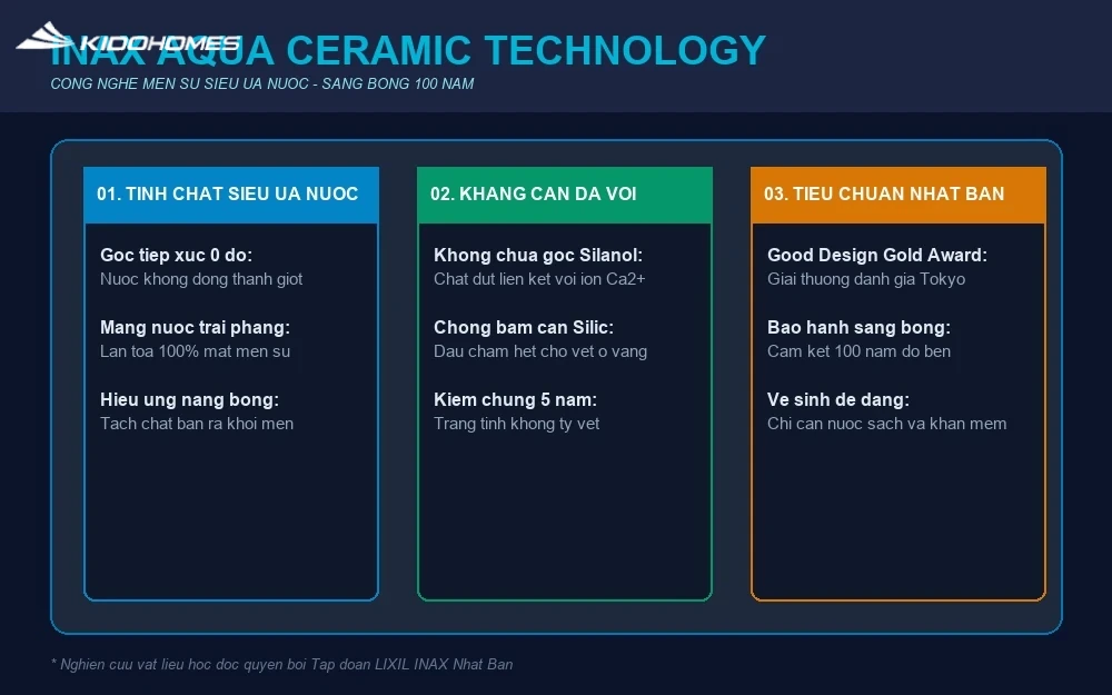 Nước cứng nhiễm đá vôi: Men sứ INAX Aqua Ceramic có thực sự không bị ố vàng sau 5 năm sử dụng?