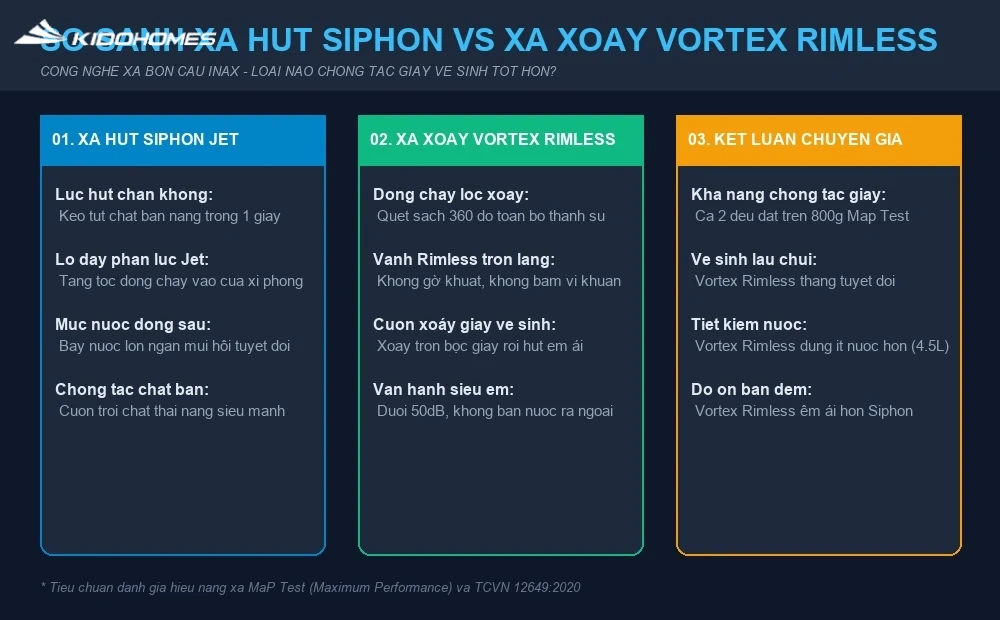Phân biệt bồn cầu xả hút Siphon và xả xoáy Vortex Rimless INAX: Loại nào chống tắc giấy vệ sinh tốt hơn?