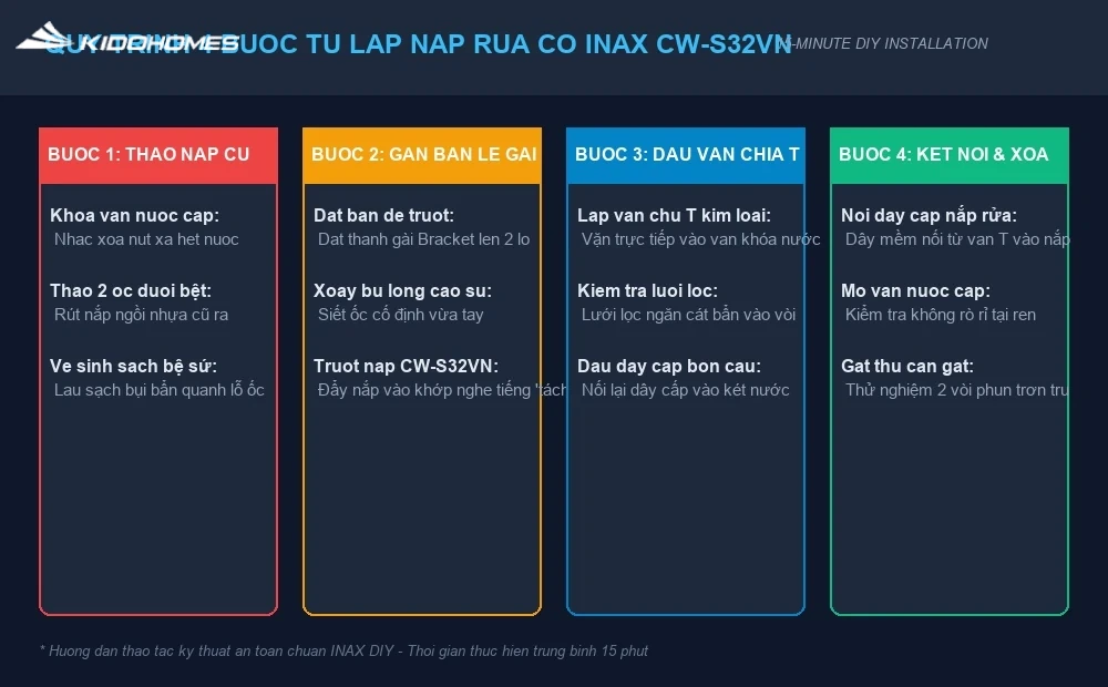 Quy trình 4 bước tự lắp đặt nắp rửa cơ INAX CW-S32VN tại nhà chỉ trong 15 phút
