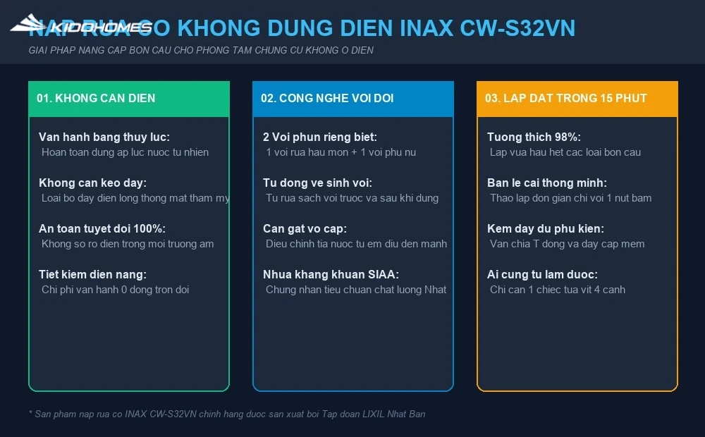Nắp rửa cơ không dùng điện INAX CW-S32VN giải pháp hoàn hảo cho phòng tắm chung cư không có ổ cắm điện