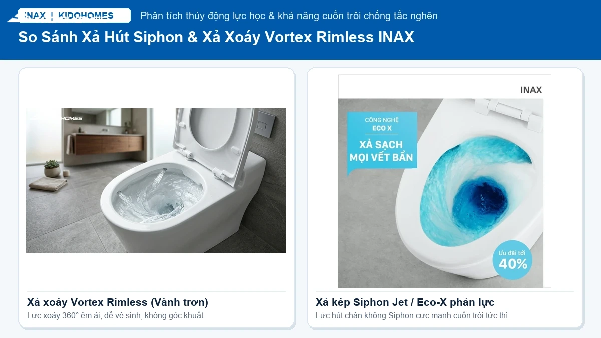 Phân biệt bồn cầu xả hút Siphon và xả xoáy Vortex Rimless INAX: Loại nào chống tắc giấy vệ sinh tốt hơn?