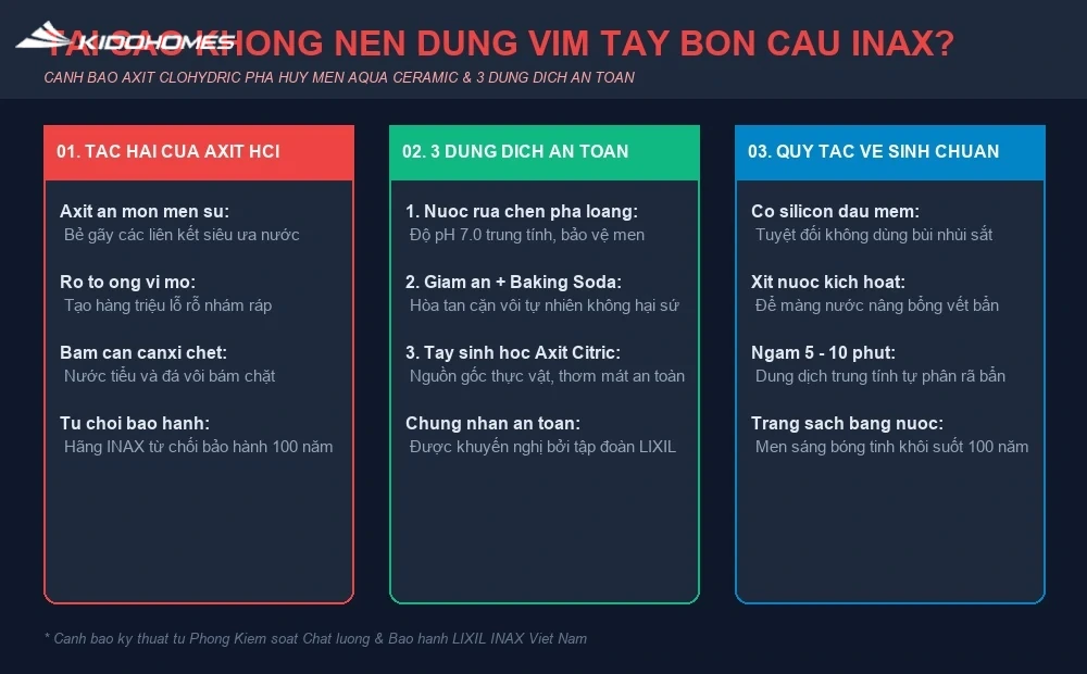 Cảnh báo không nên dùng nước tẩy Vim chứa axit mạnh cho bồn cầu INAX Aqua Ceramic