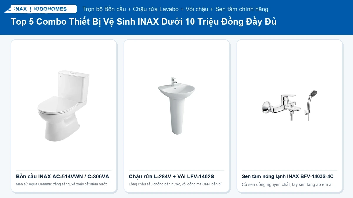 Top 5 Combo thiết bị vệ sinh INAX dưới 10 triệu đồng đầy đủ bồn cầu, chậu vòi, sen tắm