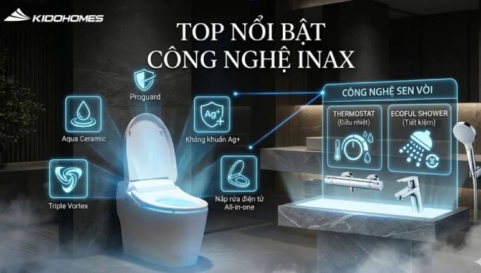 Công nghệ nổi bật trên thiết bị vệ sinh INAX: Đột phá từ Nhật Bản, gần gũi với mọi gia đình Việt