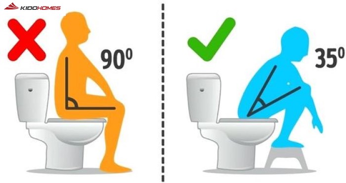 Tư thế ngồi bồn cầu đúng Tư thế ngồi bồn cầu đúng