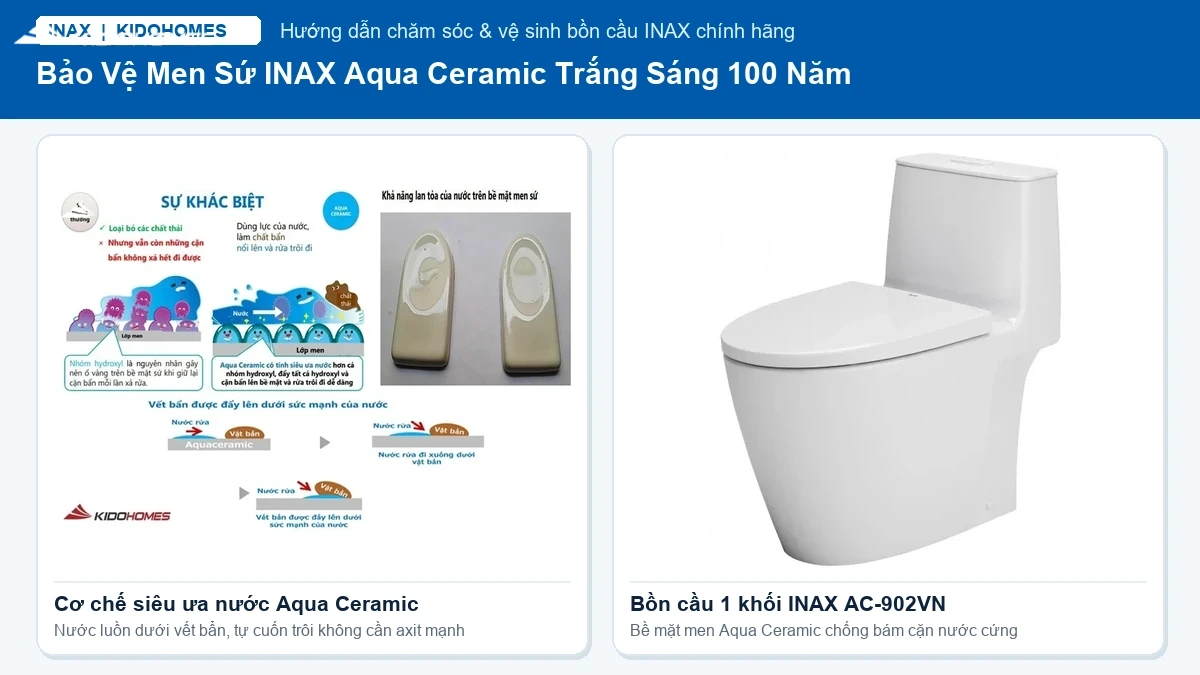 Tại sao không nên dùng nước tẩy Vim cho bồn cầu INAX Aqua Ceramic? 3 dung dịch an toàn giữ men trắng 100 năm